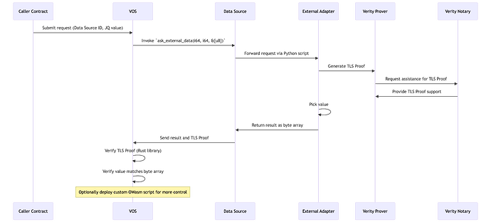 Verity for Band Protocol - Sequence